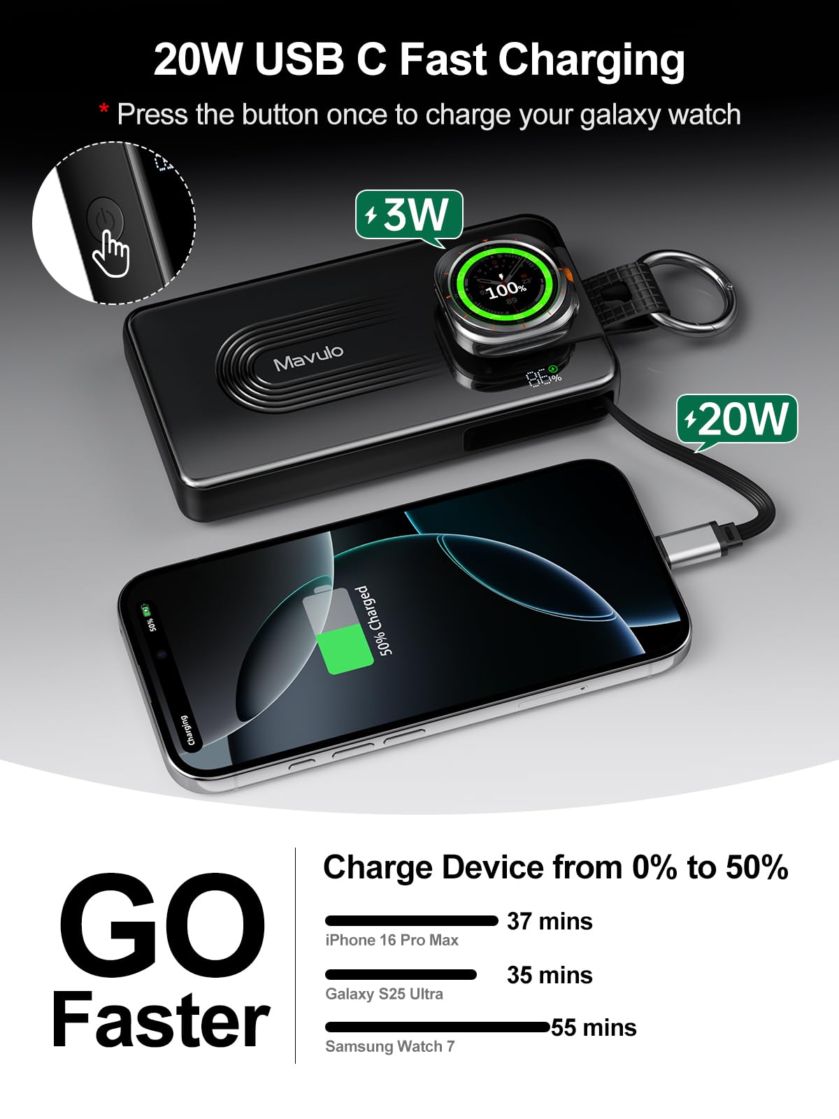 Samsung Galaxy Watch 6/6 Class - Usb Extender Active incelemesi ve fiyatı