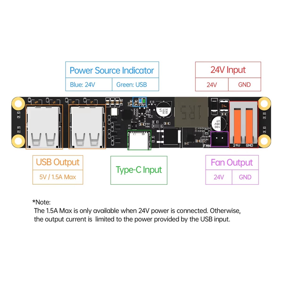 L70A BIGTREETECH K Hub Güç Kay - Usb Extender Active incelemesi ve fiyatı